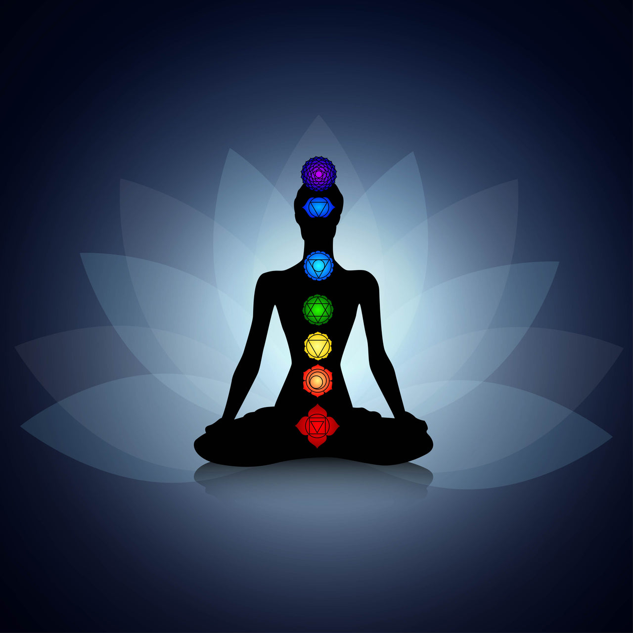 Complete Chakra System Analysis